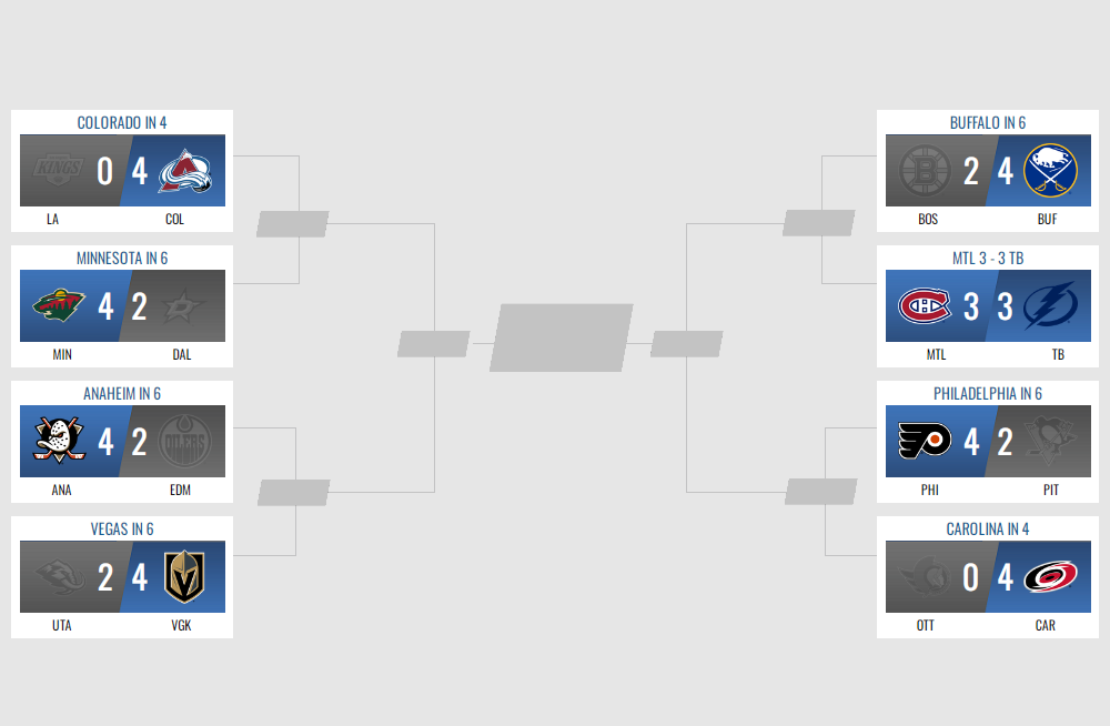 The ultimate hockey playoffs pool manager experience