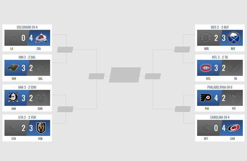 L'exp�rience ultime en gestion de pools de hockey des s�ries